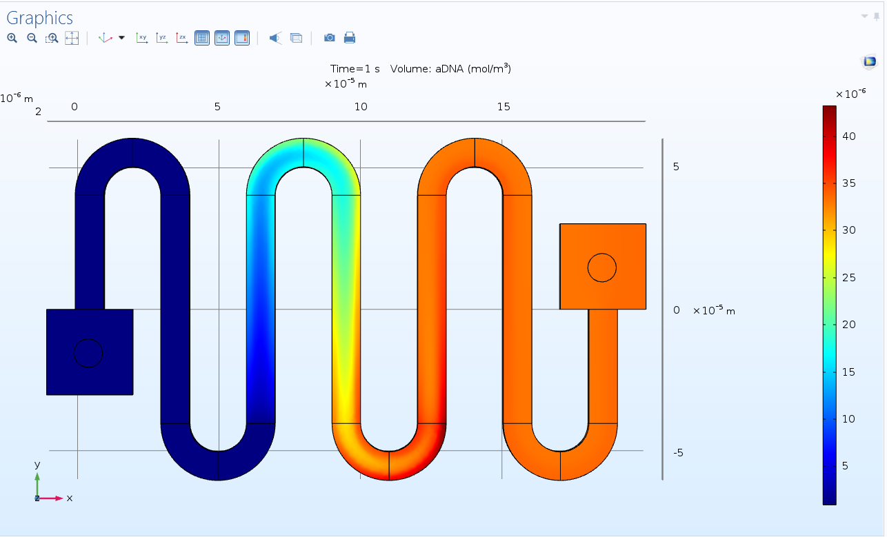 Geometry