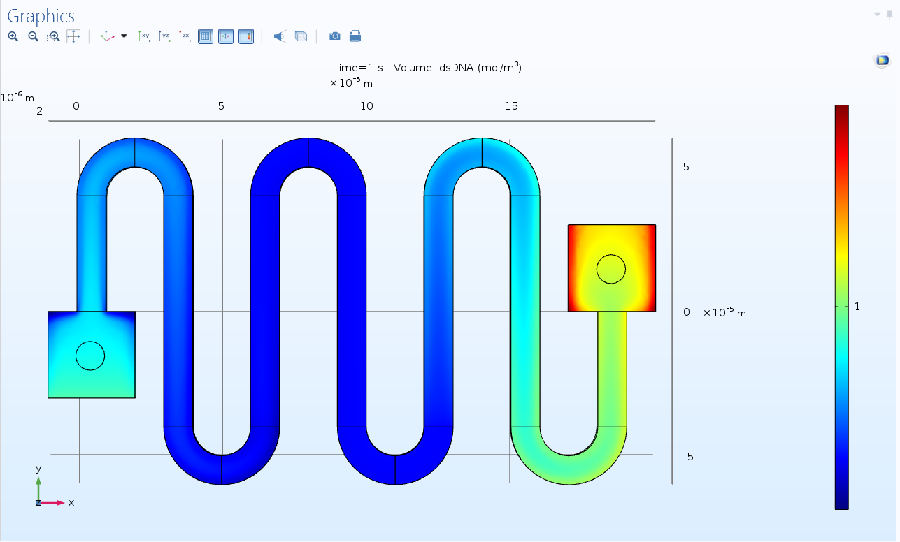 Geometry