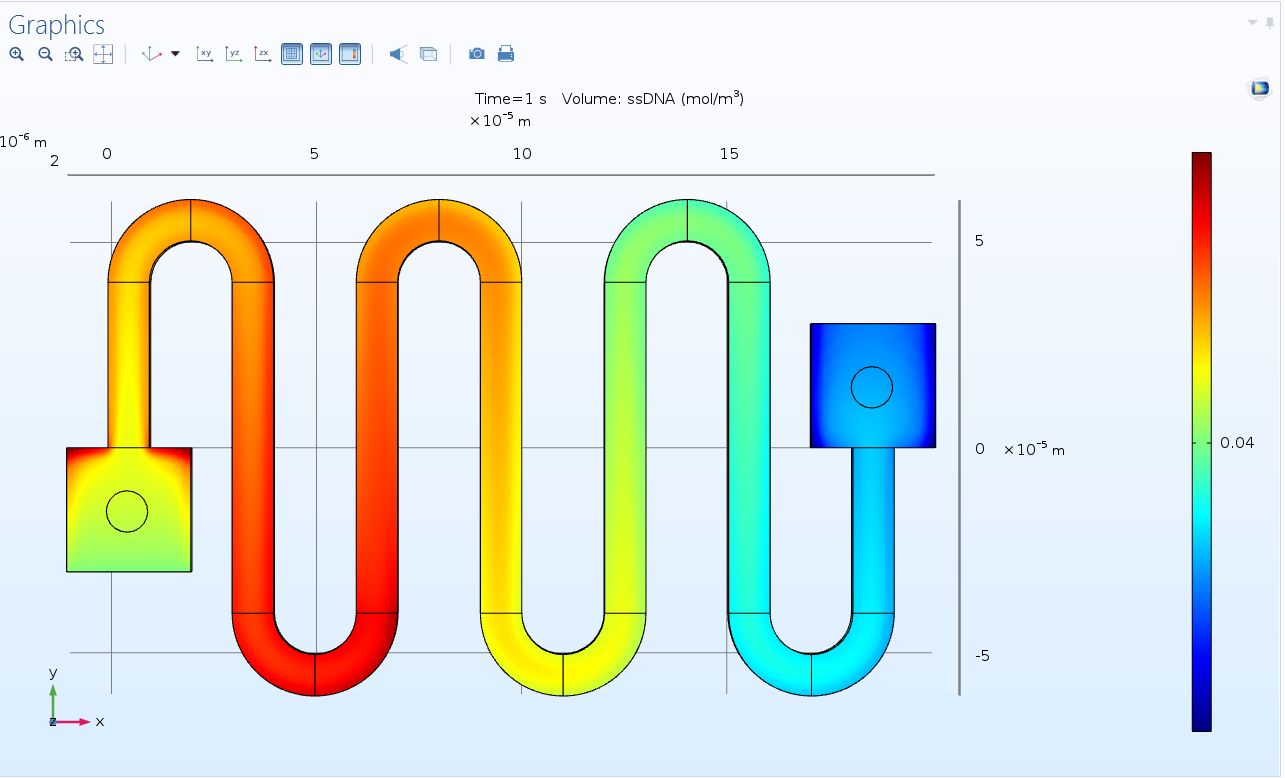 Geometry